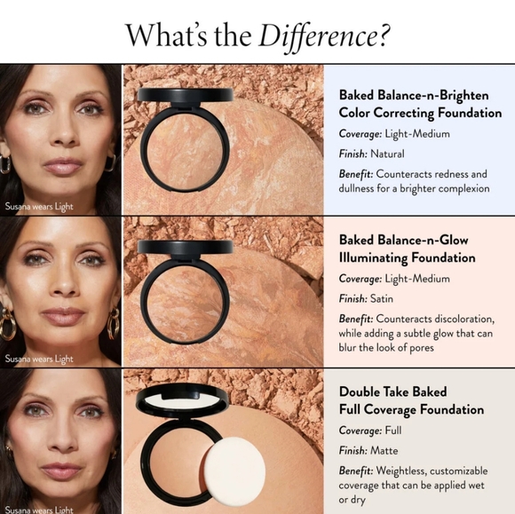 Laura Geller Double Take Baked Versatile Powder Foundation: Medium, NIB - Picture 9 of 9